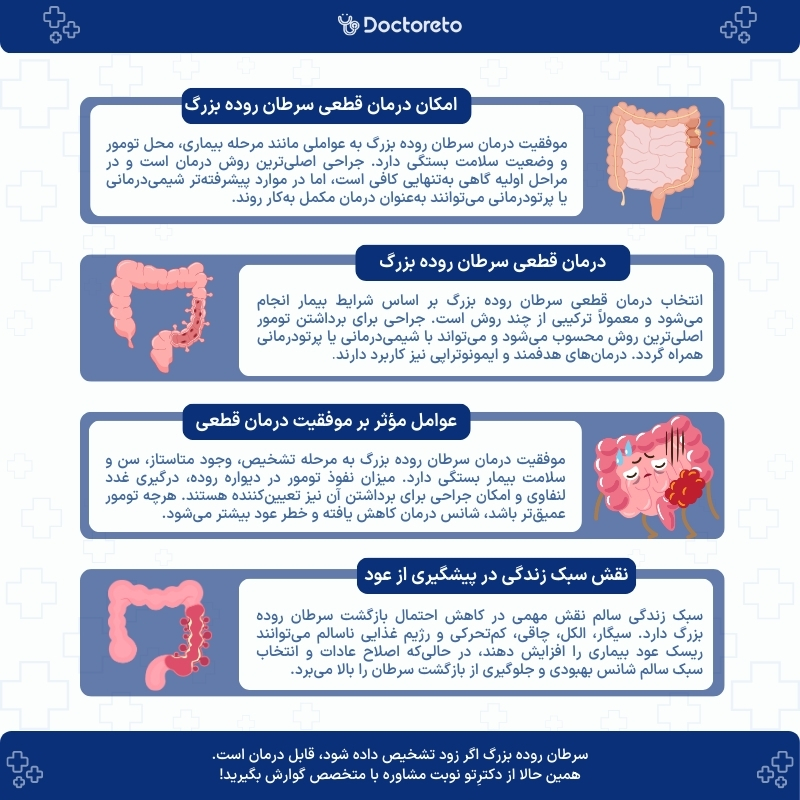 اینفوگرافی درمان قطعی سرطان روده بزرگ