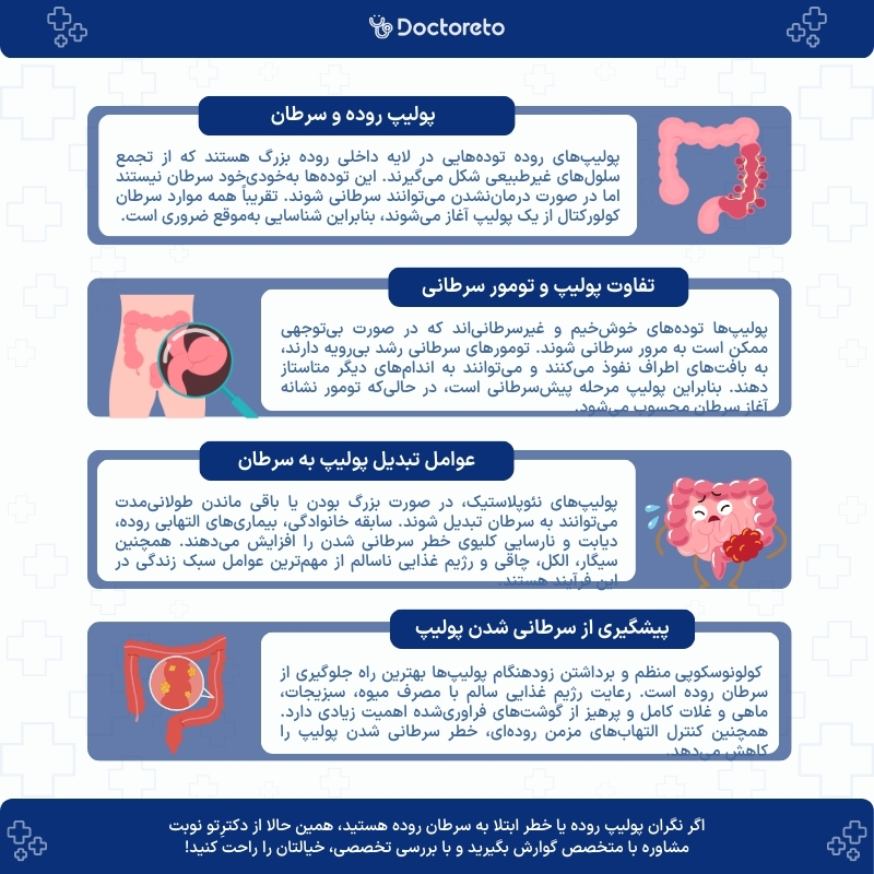 اینفوگرافی آیا پولیپ روده همان سرطان است؟