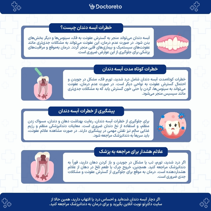 اینفوگرافی خطرات آبسه دندان