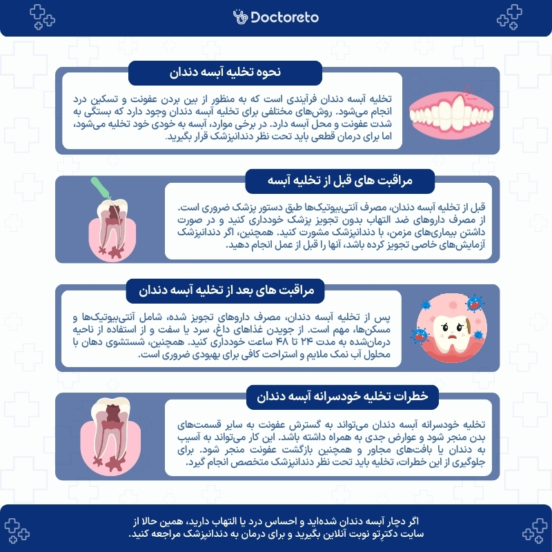 اینفوگرافی نحوه تخلیه آبسه دندان