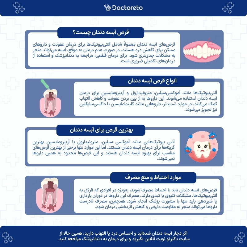 اینفوگرافی انواع قرص آبسه دندان