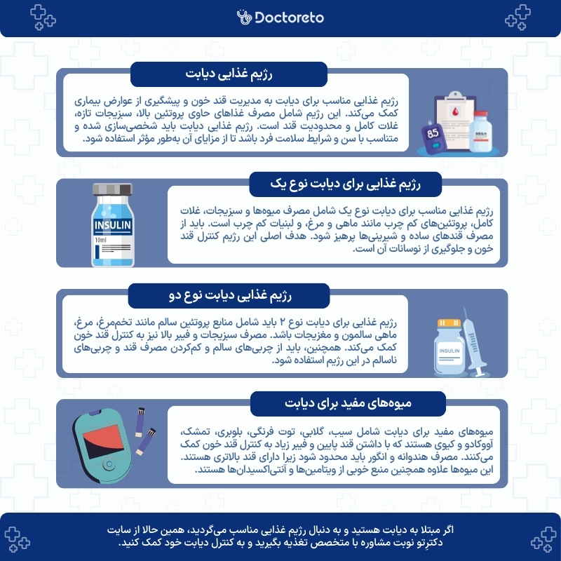 اینفوگرافی رژیم دیابت