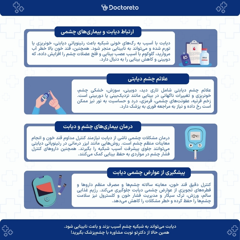 اینفوگرافی دیابت و بیماری های چشمی