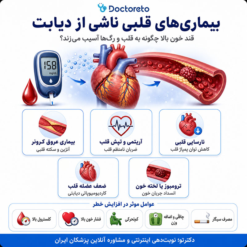 اینفوگرافی ارتباط دیابت و بیماری قلبی