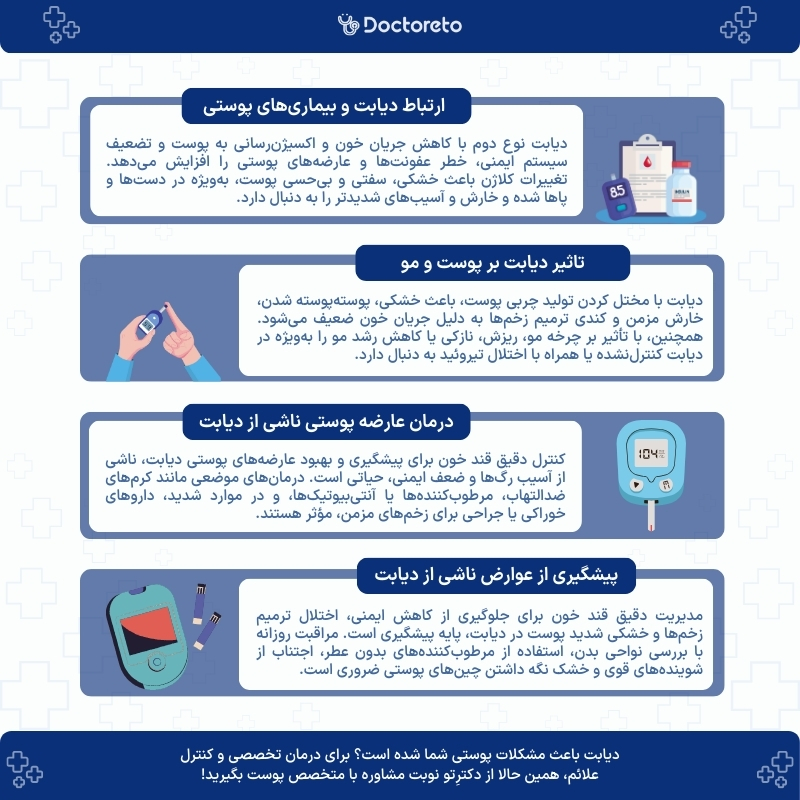 اینفوگرافی دیابت و بیماری پوست