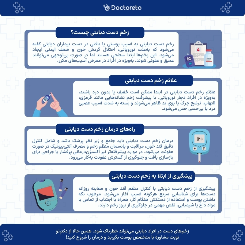 اینفوگرافی زخم دست دیابتی 