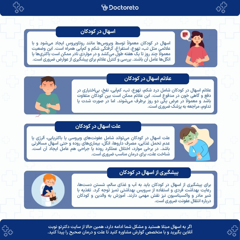 اینفوگرافی اسهال در کودکان