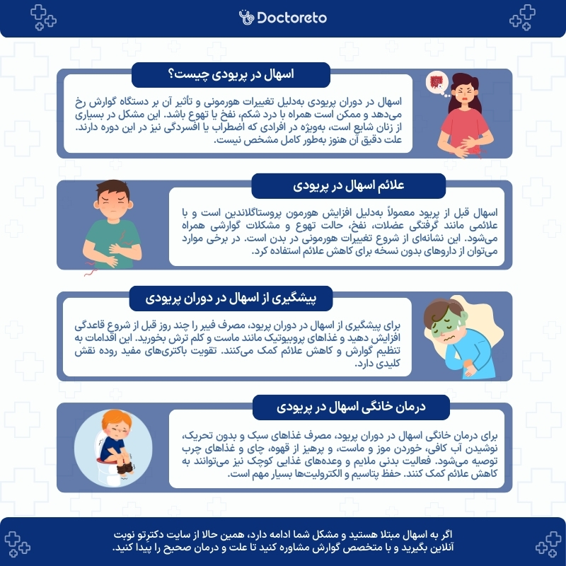 اینفوگرافی اسهال در پریودی