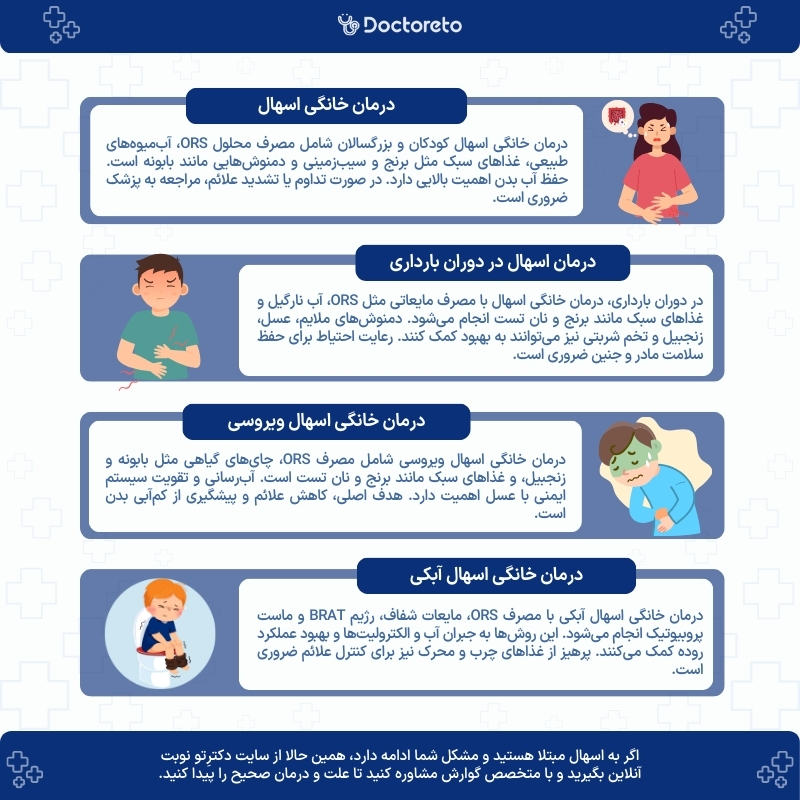اینفوگرافی درمان خانگی اسهال
