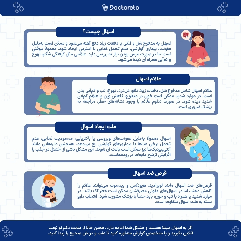 اینفوگرافی اسهال