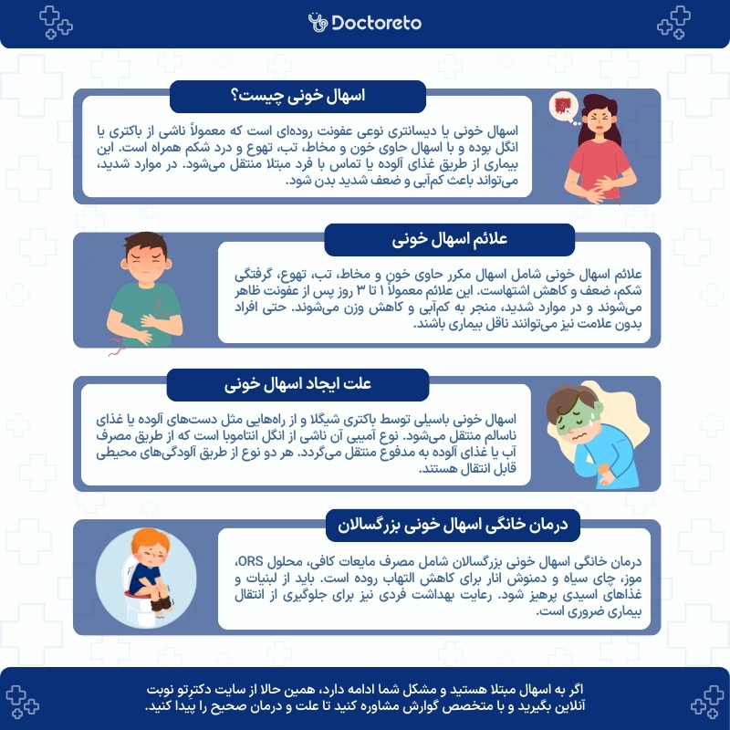 اینفوگرافی اسهال خونی