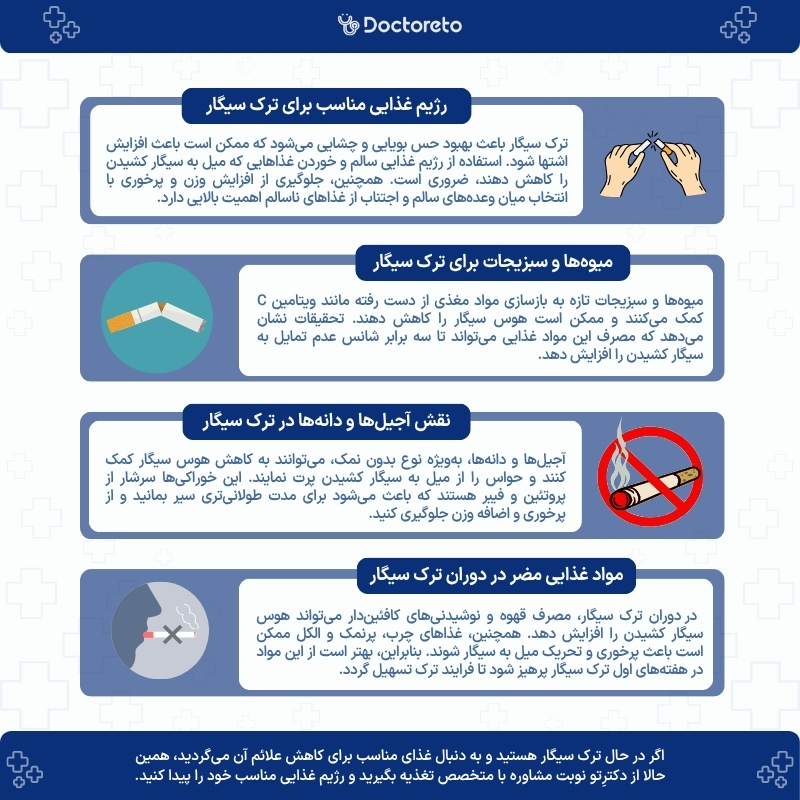 اینفوگرافی برای ترک سیگار چه بخوریم؟