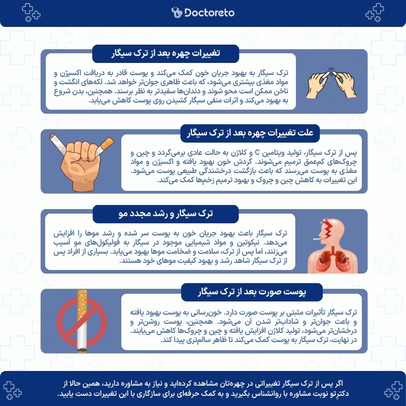 اینفوگرافی تغییرات چهره بعد از ترک سیگار