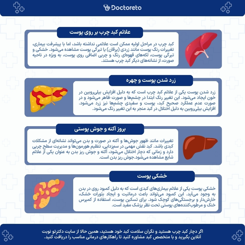 اینفوگرافی علائم کبد چرب بر روی پوست و چهره