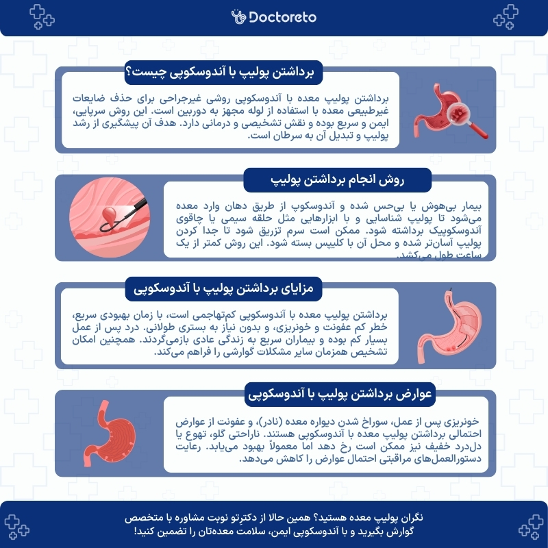 اینفوگرافی برداشتن پولیپ معده با آندوسکوپی