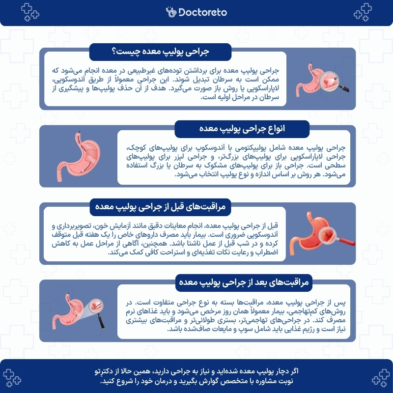اینفوگرافی جراحی پولیپ معده