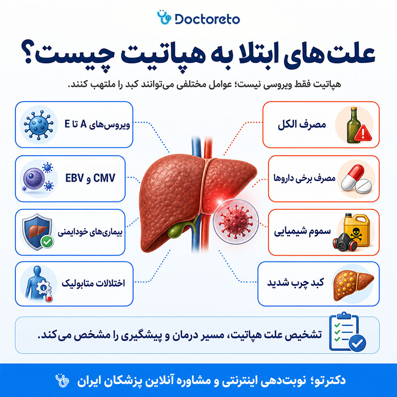اینفوگرافی علت بیماری هپاتیت