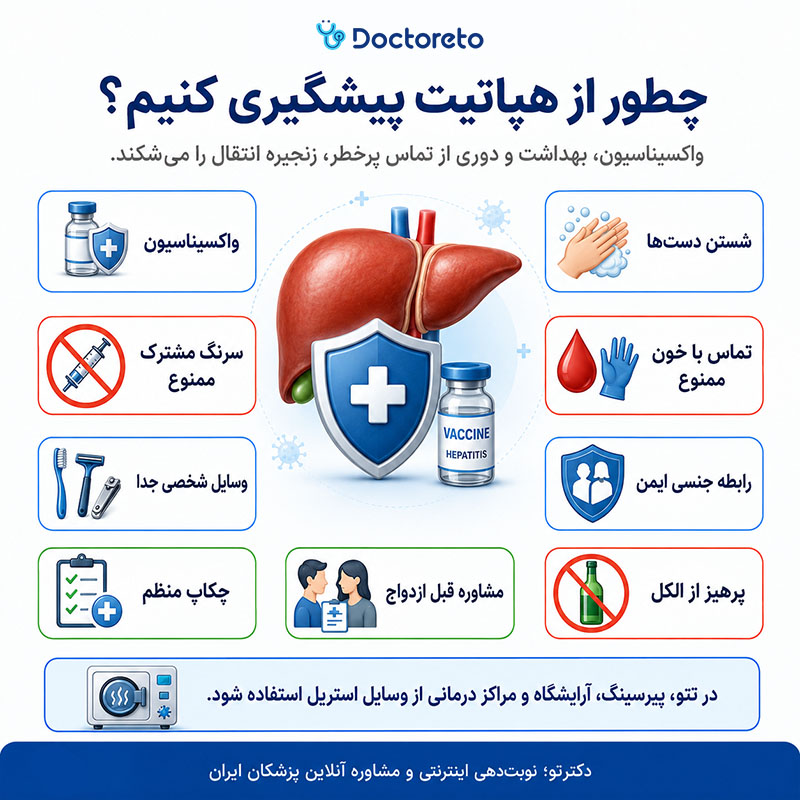 اینفوگرافی راه های پیشگیری از ابتلا به بیماری هپاتیت