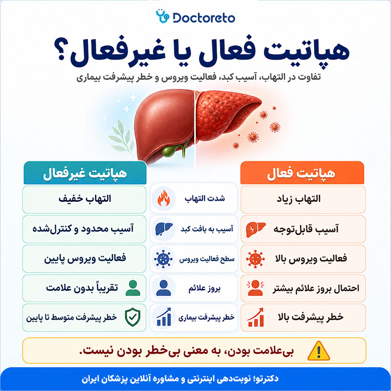 اینفوگرافی هپاتیت غیر فعال