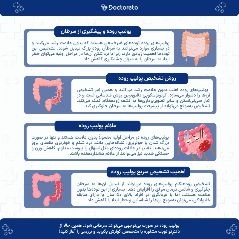 اینفوگرافی تشخیص پولیپ روده