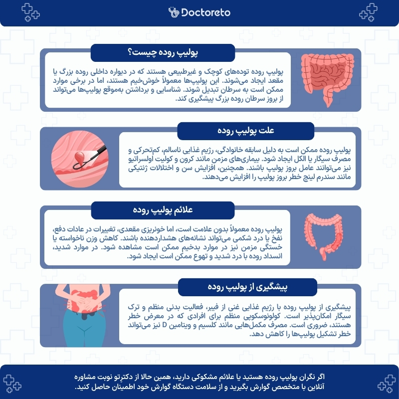 اینفوگرافی پولیپ روده