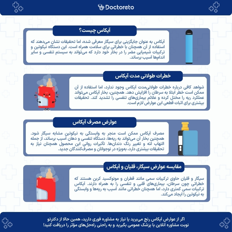 اینفوگرافی عوارض آیکاس