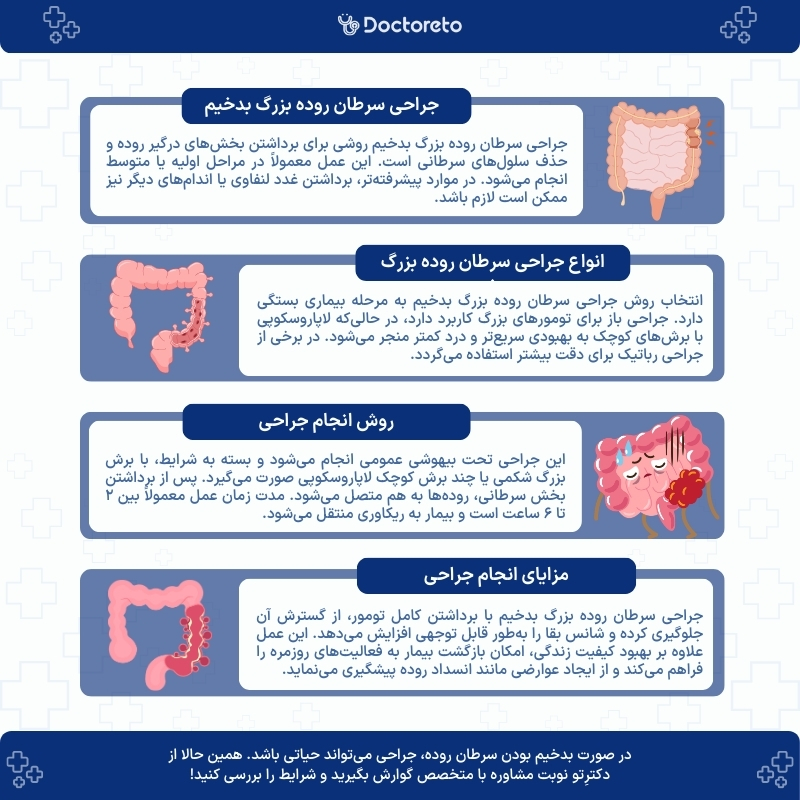 اینفوگرافی جراحی سرطان روده بزرگ بدخیم