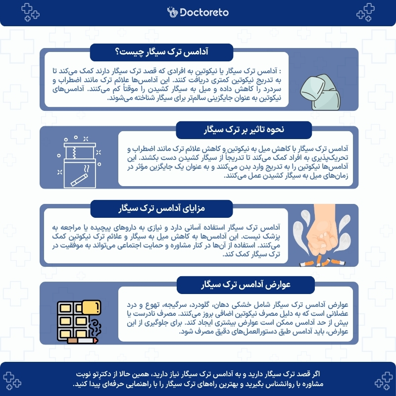 اینفوگرافی آدامس نیکوتین