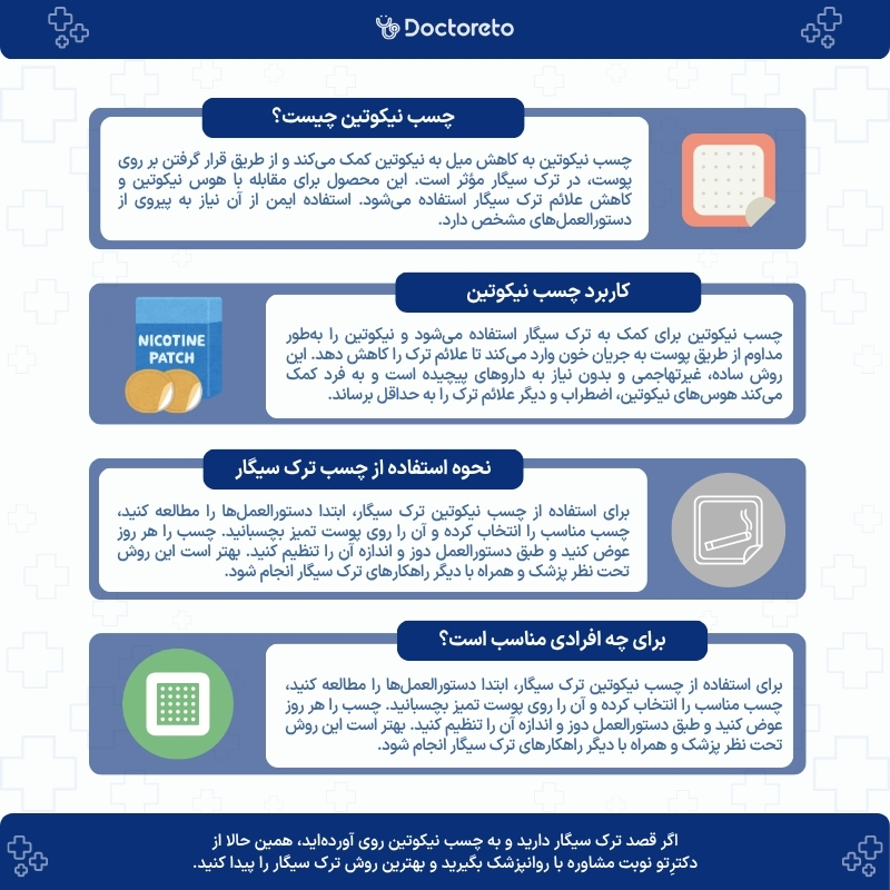 اینفوگرافی چسب نیکوتین برای ترک سیگار