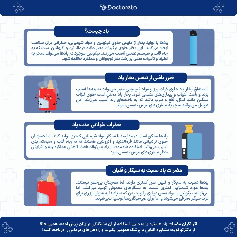 اینفوگرافی پاد