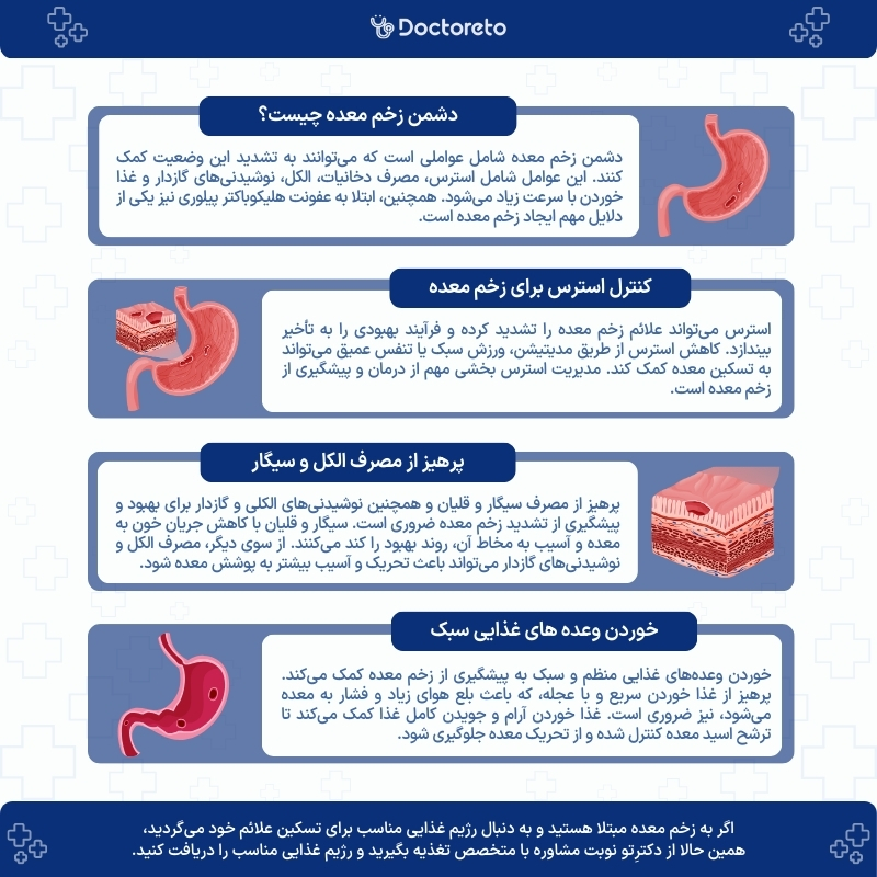 اینفوگرافی دشمن زخم معده
