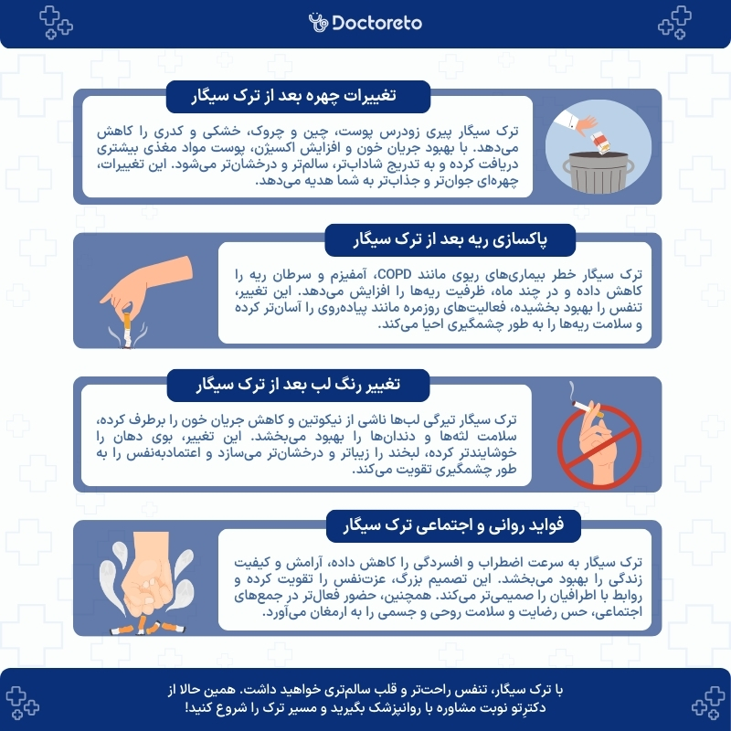 اینفوگرافی فواید ترک سیگار