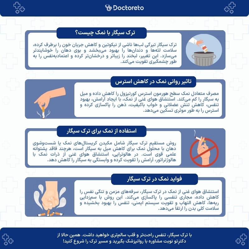 اینفوگرافی ترک سیگار با نمک