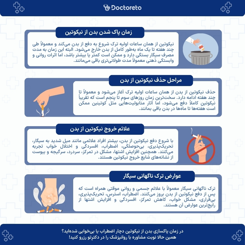 اینفوگرافی چند روز بعد از ترک سیگار نیکوتین از بدن خارج میشود؟
