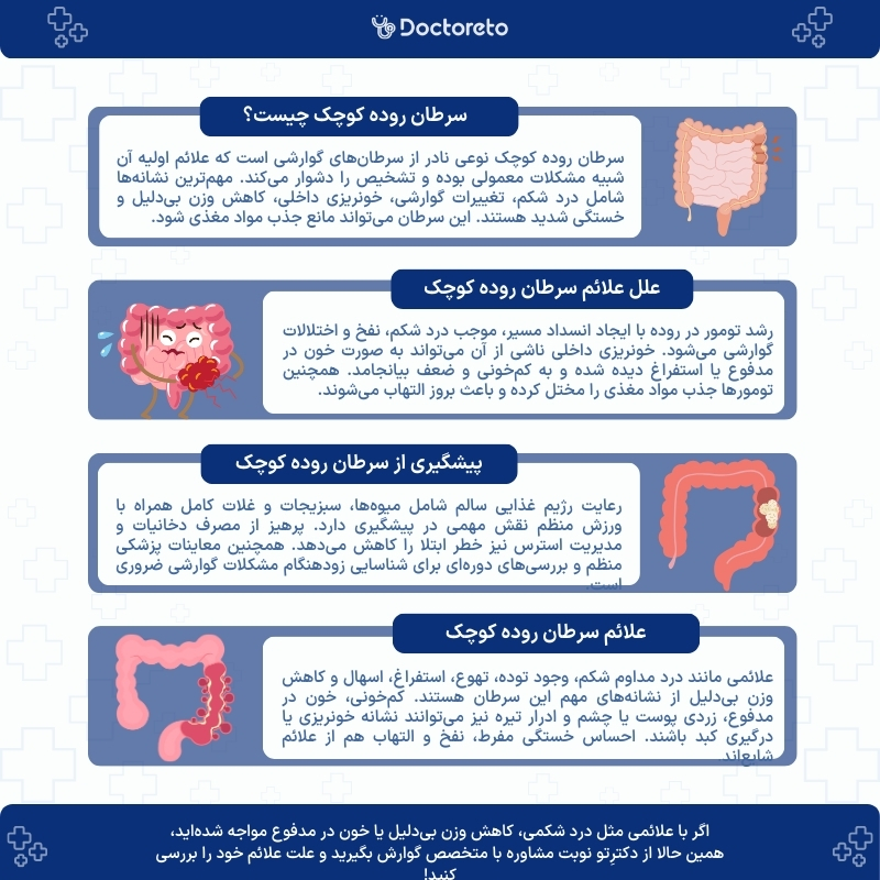 اینفوگرافی مهمترین علائم سرطان روده کوچک