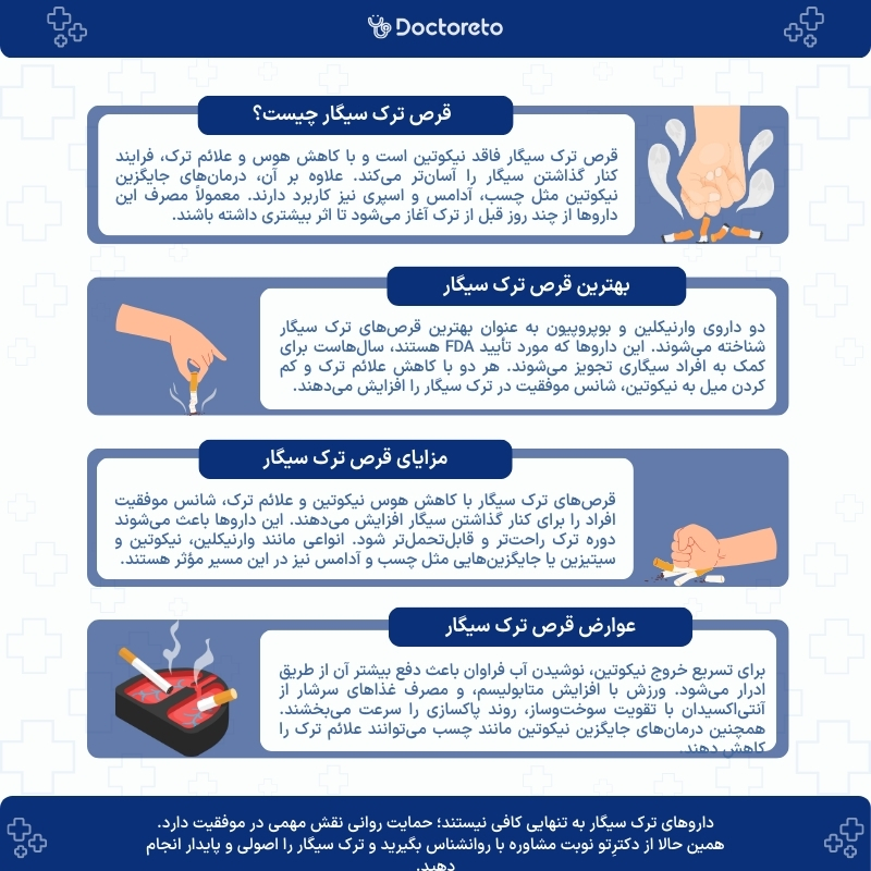 اینفوگرافی قرص ترک سیگار
