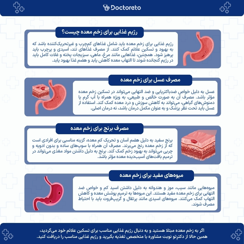 اینفوگرافی رژیم غذایی برای زخم معده 