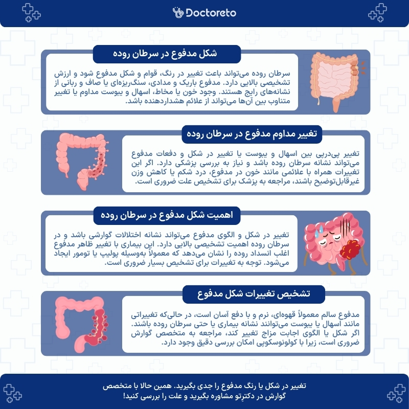 اینفوگرافی شکل مدفوع در سرطان روده