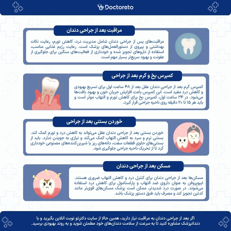 اینفوگرافی مراقبت بعد از جراحی دندان
