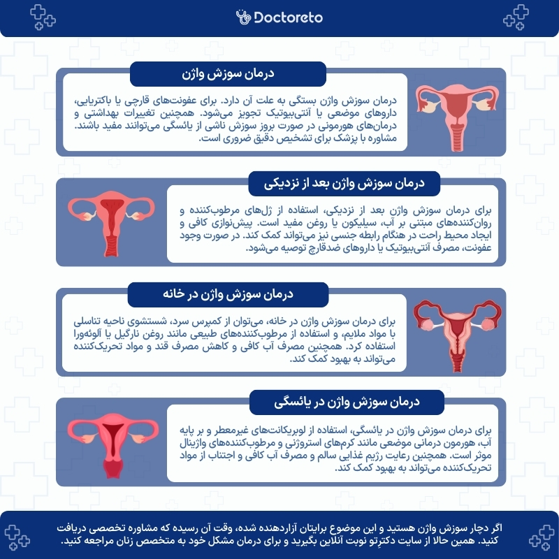 اینفوگرافی درمان سوزش واژن 