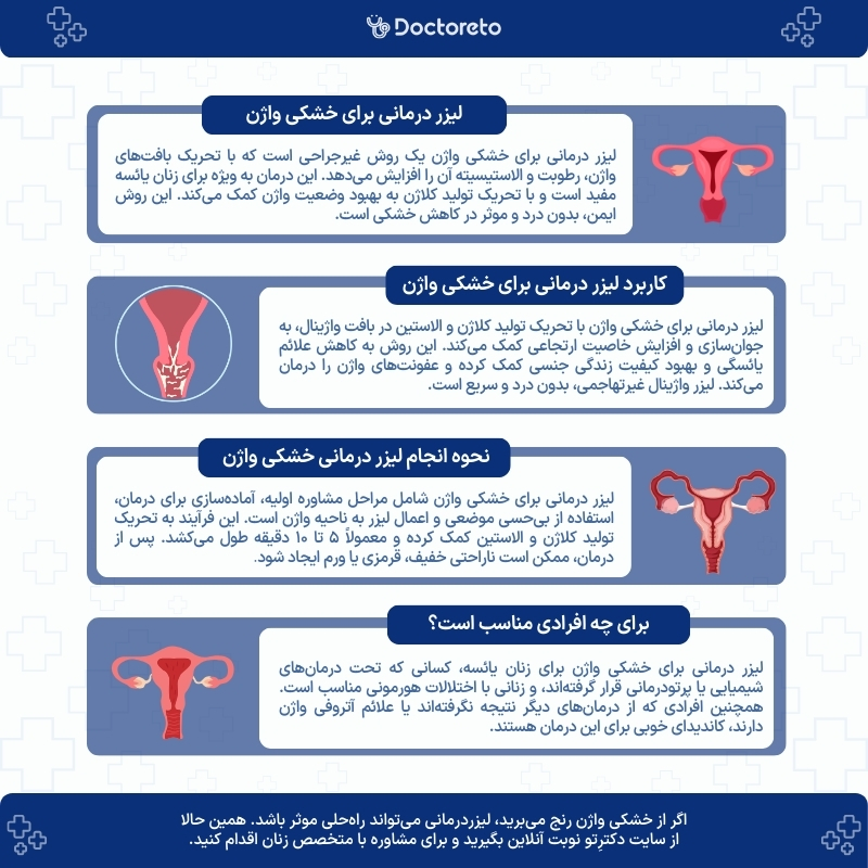 اینفوگرافی تاثیر لیزردرمانی بر خشکی واژن