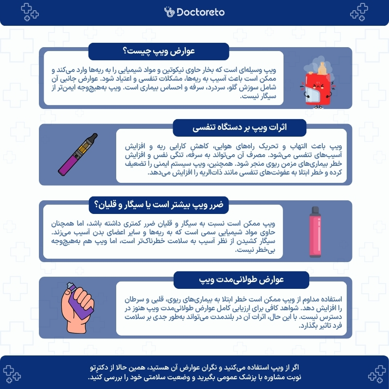 اینفوگرافی عوارض ویپ