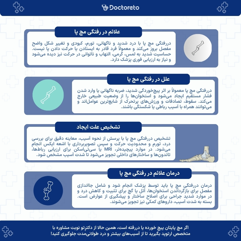 اینفوگرافی علائم دررفتگی مچ پا