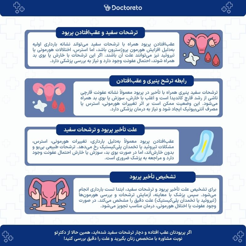اینفوگرافی عقب افتادن پریود و ترشحات سفید
