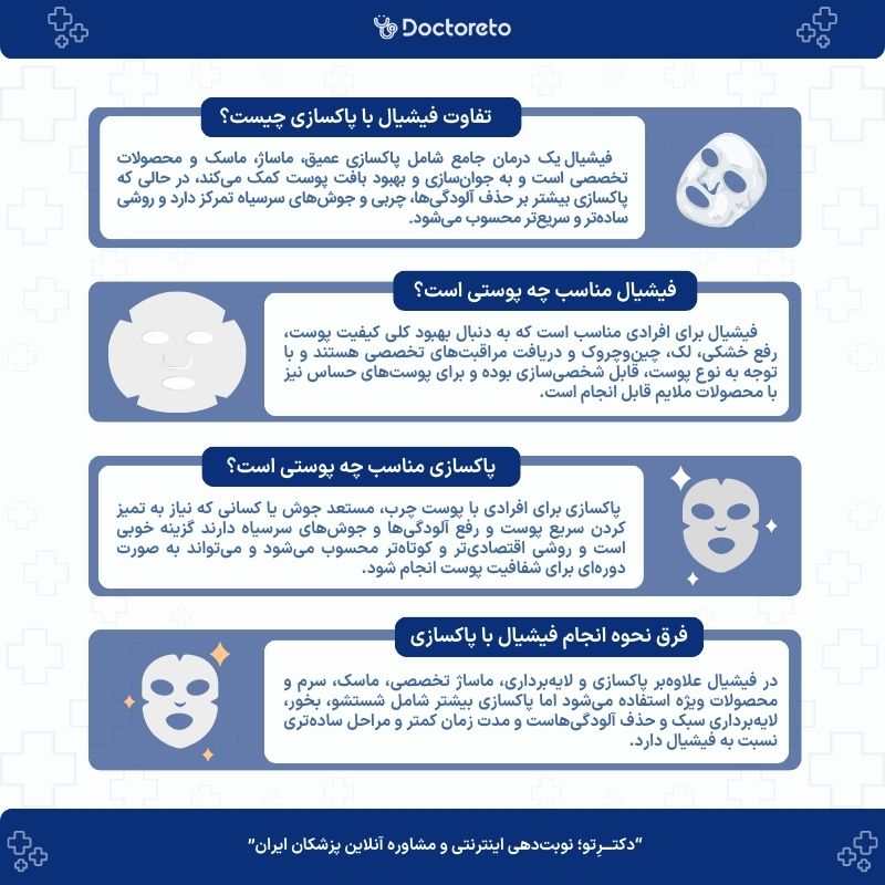 اینفوگرافی تفاوت فیشیال با پاکسازی