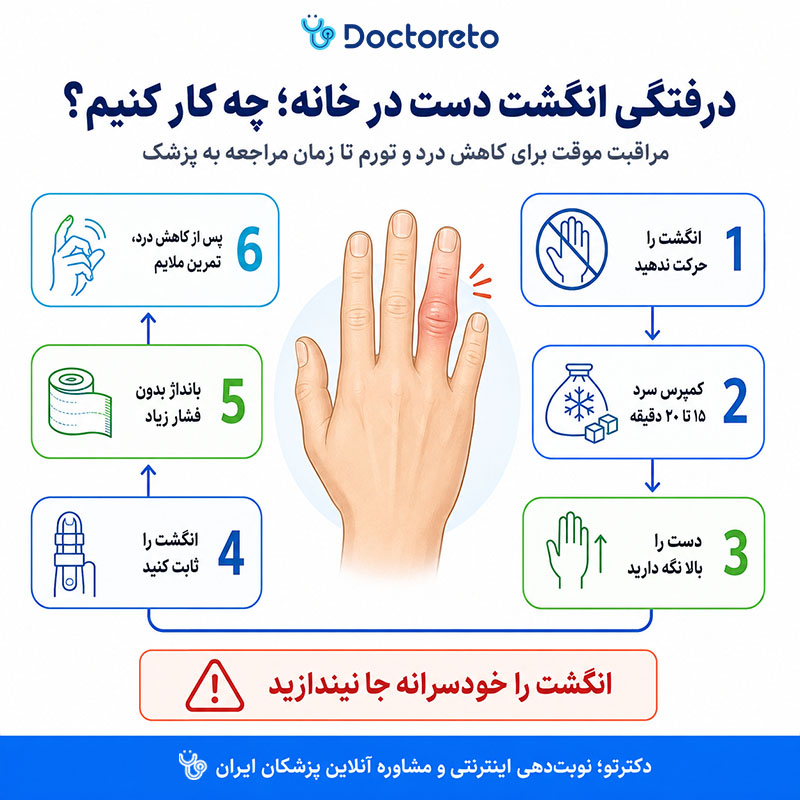 اینفوگرافی درمان در رفتگی انگشت دست در خانه