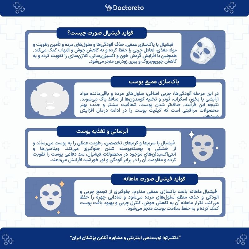اینفوگرافی فواید فیشال صورت