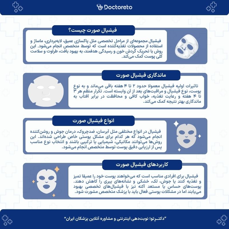 اینفوگرافی فیشیال صورت