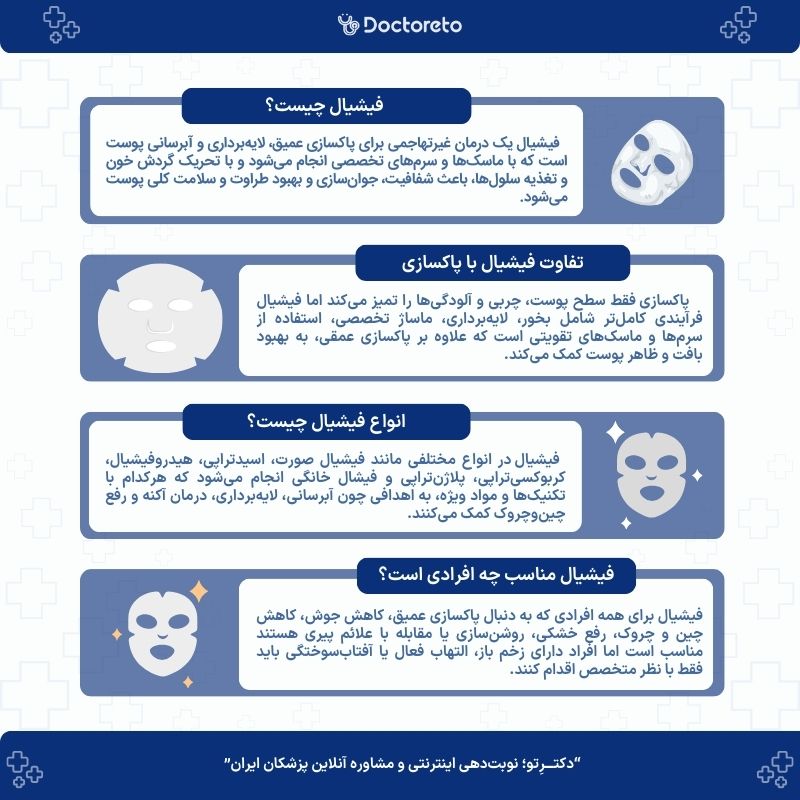اینفوگرافی فیشیال