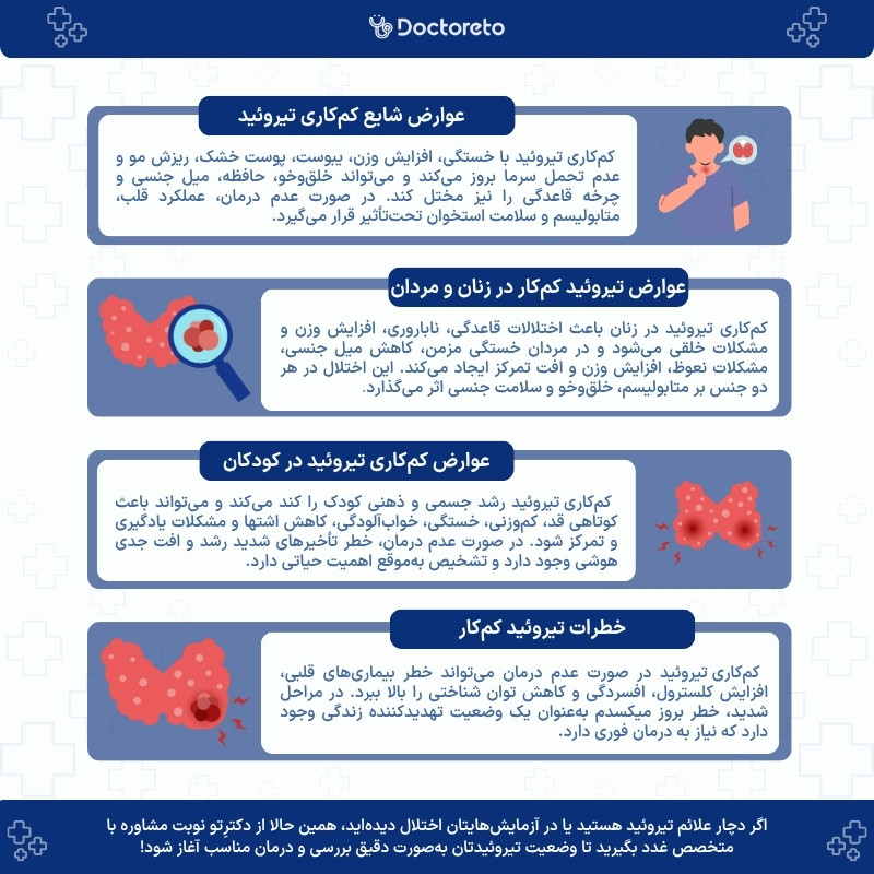 اینفوگرافی عوارض تیروئید کم کار